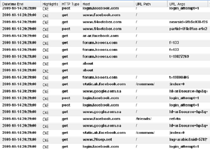 Screenshot showing the captured HTTP activity