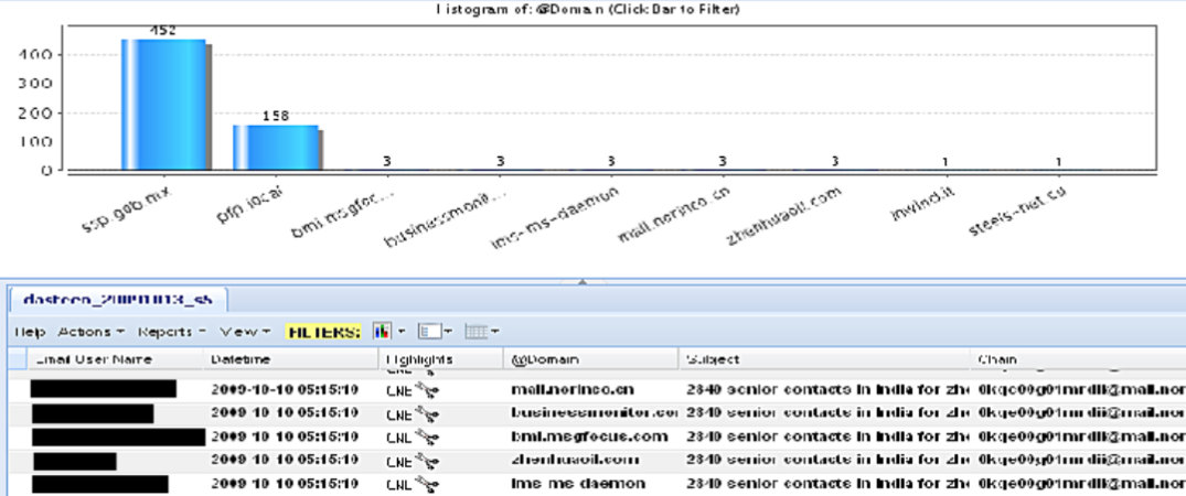 Screenshot from the page 18 showing emails related to Norinco