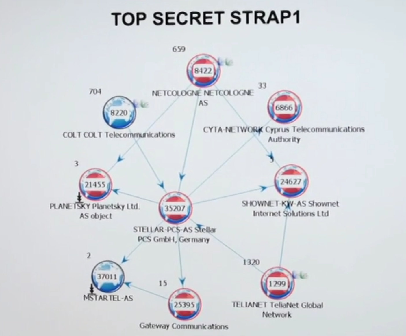 Screenshot from the Der Spiegel's Stellar video.